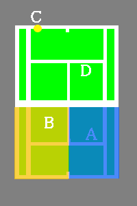 図２　平行陣　役割分担